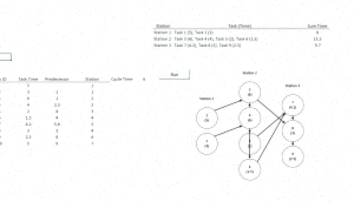 برنامه ریزی تولید با اکسل و گراف