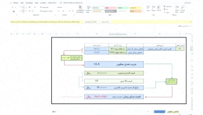 محاسبه شاخص معکوس بخشنامه تعدیل