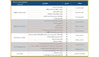 حسابداری اکسل: راهنمای جامع و کاربردی