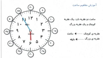 درس دوم ابتدایی: ساعت و سوالات نمونه