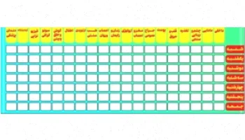 چارت حضور پزشکان: مراکز درمانی و درمانگاهها