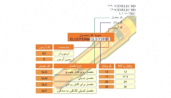 مفصل حرارتی: تعریف، انواع و کاربردها