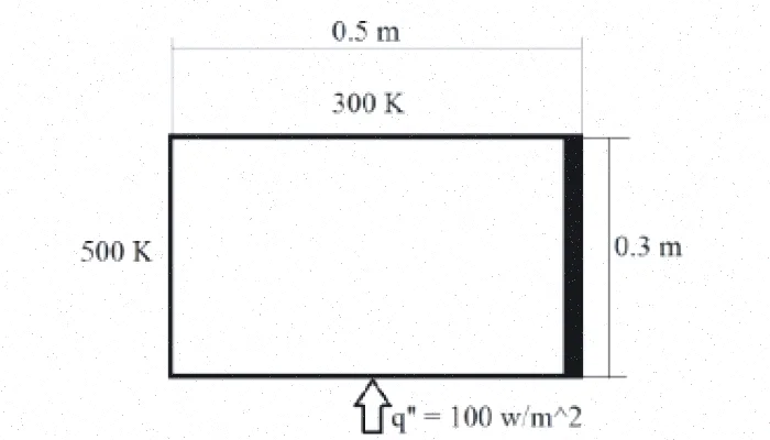 حل هدایت حرارت دوبعدی فرترن فلوئنت