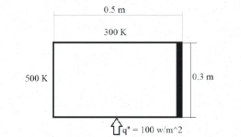 حل هدایت حرارت دوبعدی فرترن فلوئنت