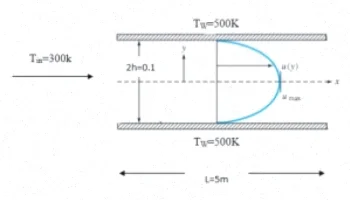 حل هدایت حرارت دوبعدی فرترن فلوئنت پکلت