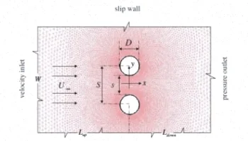 شبیه سازی جریان حول استوانه ها - رینولدز متوسط