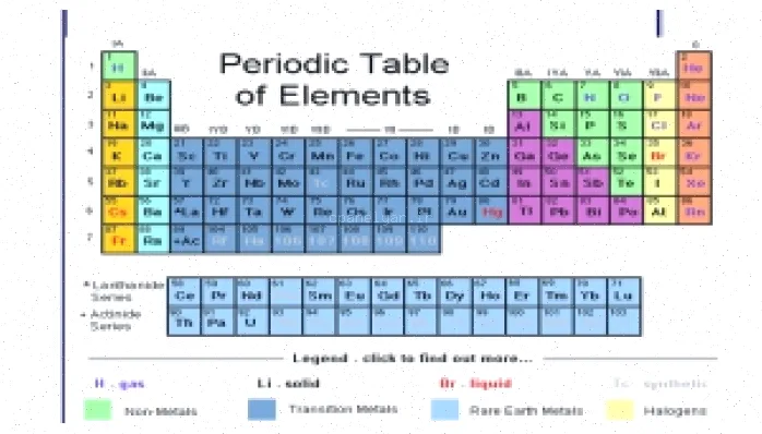 شیمی: آموزش، مفاهیم و تمرین‌ها