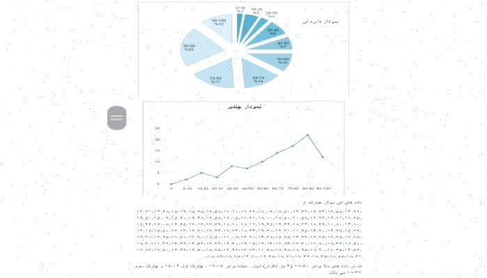 آمار تاثیر رایانه بر تحصیل دانش آموزان