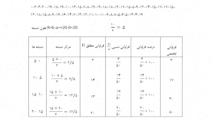 تمرین آمار و احتمالات: راهنمای کامل