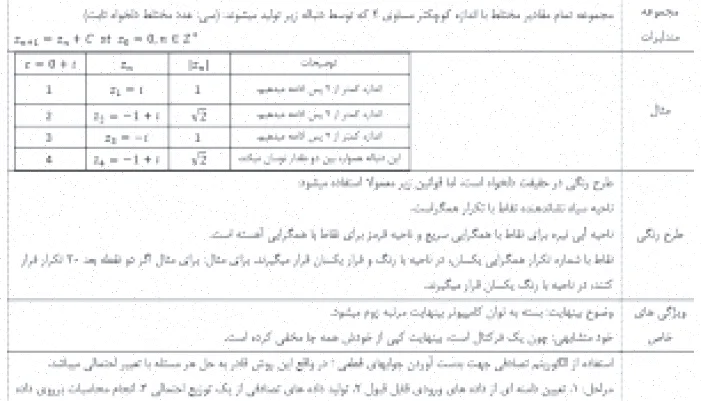 مبانی ریاضی مدل‌سازی ریاضی آسان