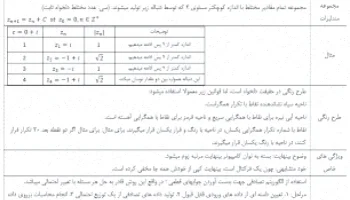 مبانی ریاضی مدلسازی ریاضی آسان