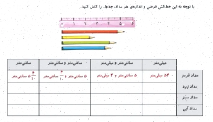 کاربرگ اعداد مخلوط و اعشاری چهارم دبستان