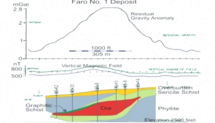پاورپوینت شناسایی گسل‌ها با مغناطیس‌سنجی