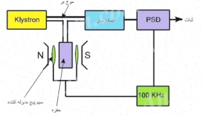 طیف‌بینی رزونانس اسپین الکترون (ESR) چیست؟