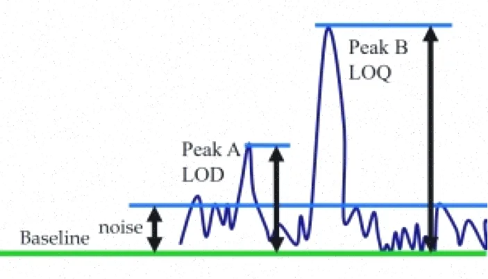 اندازه گیری دقیق: روش‌ها و تشخیص