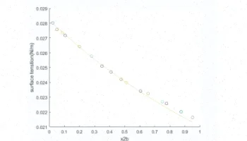 محاسبه کشش سطحی لانگمویر متلب کد آماده