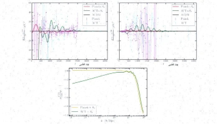 ماده تاریک: محدودیت‌های کیهان‌شناختی جرم متنوع