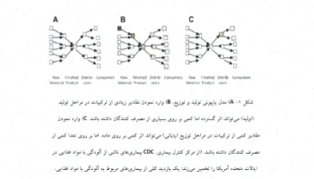 آلودگی آب، غذا و دارو: روشها و تاریخچه