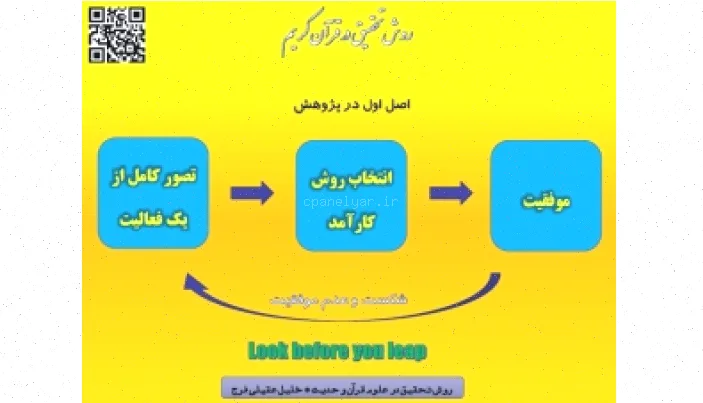 دانلود پاورپوینت روش تحقیق علوم انسانی و حدیث